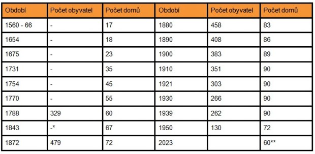 8-tabulka-poctu-domu-2.jpg